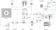 冷水機的工作原理、組成、保養(yǎng)與故障分析~