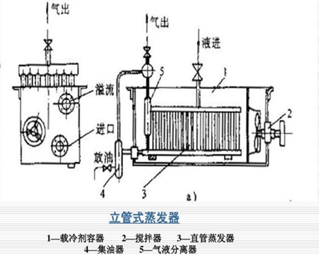 蒸發(fā)分類有哪些？這些蒸發(fā)器，你見過嗎？