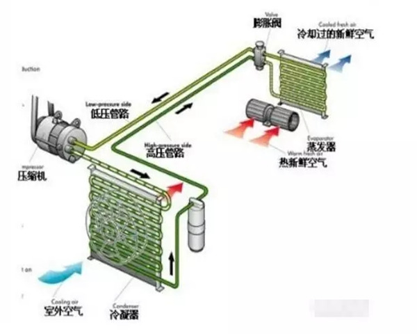 4大因素影響制冷劑液體沸騰換熱！